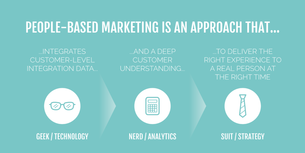 What Is People-Based Marketing?